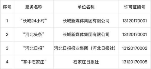 河北首批互联网新闻信息服务许可证已换发名单