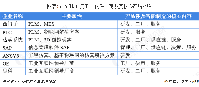 2018年中国工业软件行业市场现状与发展趋势 国产工业软件开始发力【组图】